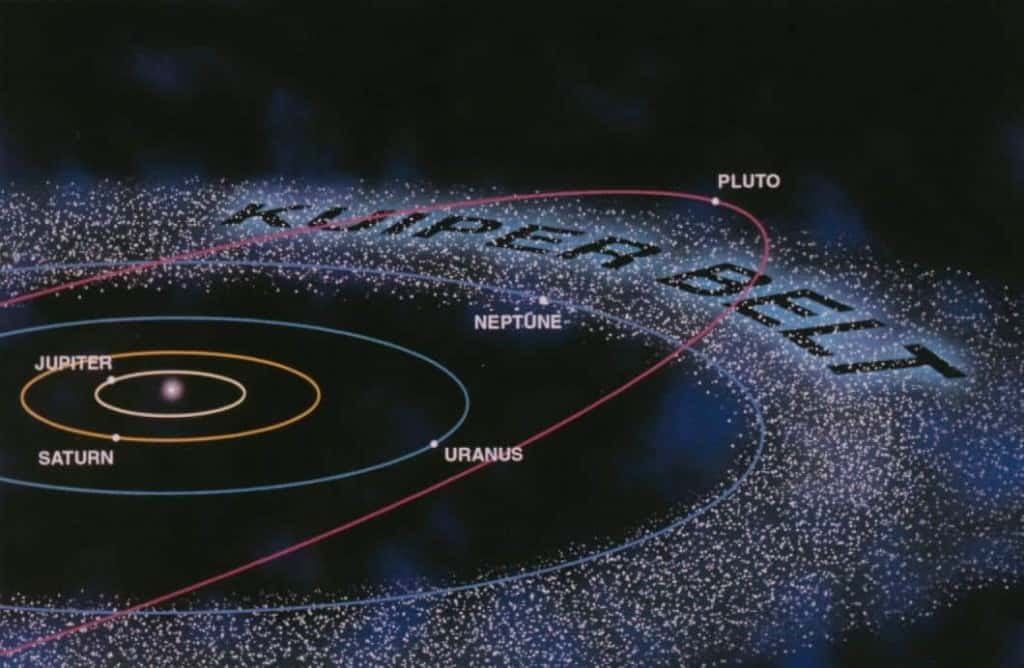 The Kuiper belt