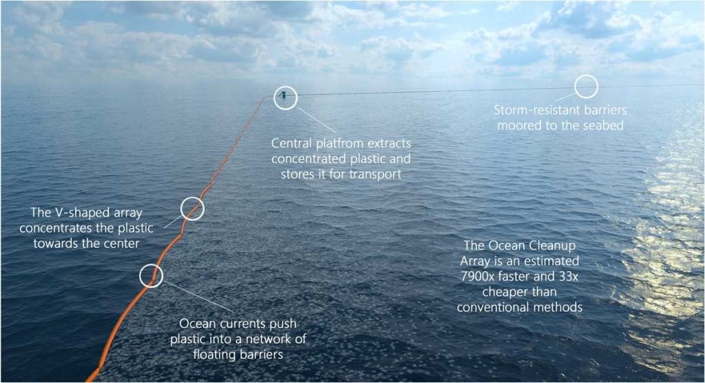 ocean cleanup project
