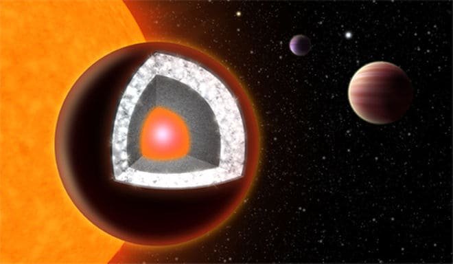 55 cancri e exoplanet
