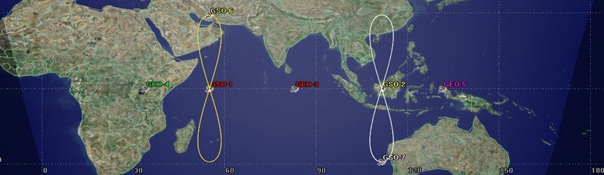 IRNSS Satellite Positions