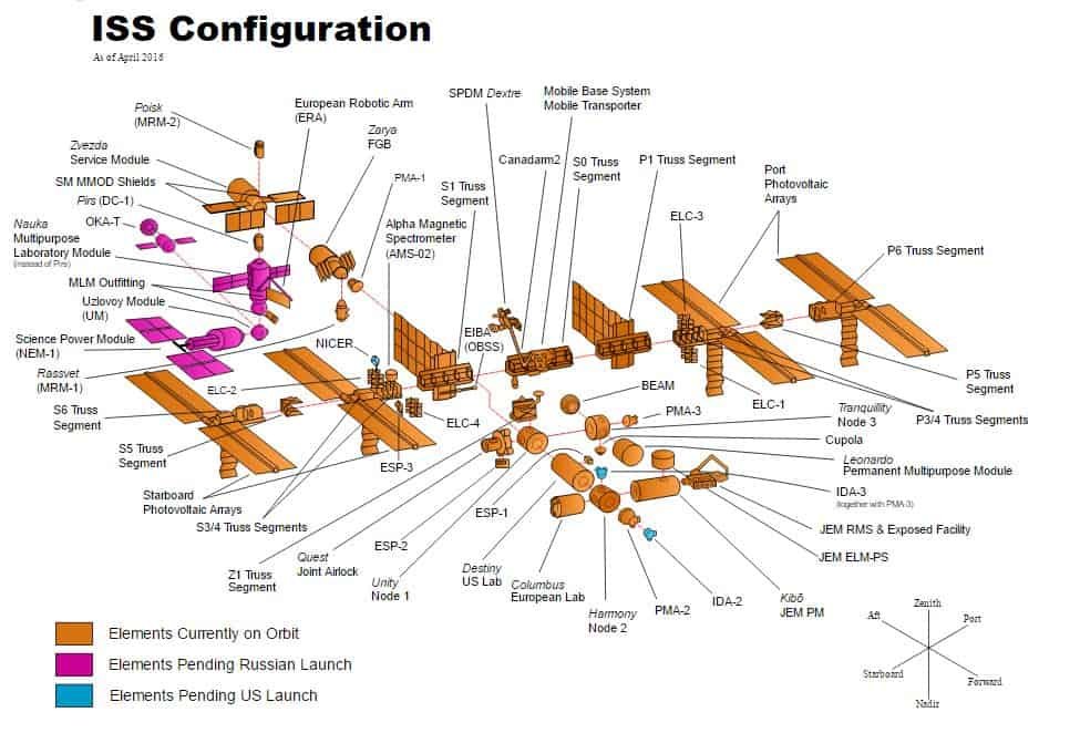 ISS Modules Construction 2016 - 2