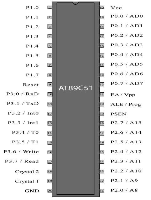 AT89C51 Pins - Ultimate guide to the 8051's pin configuration ic 8051 pin diagram 