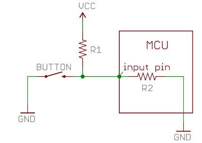pull up resistor used externally for Port 0 of 8051