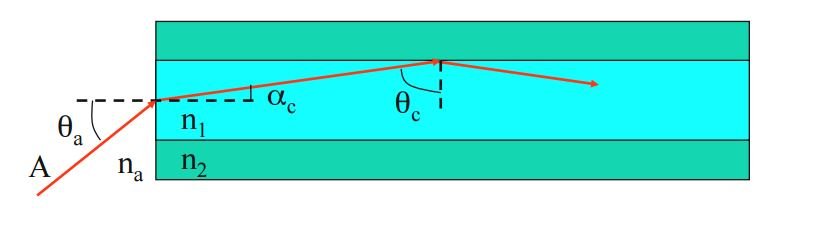 acceptance angle