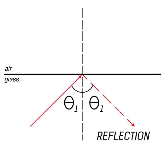 reflection