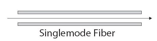 single mode fiber optic cable