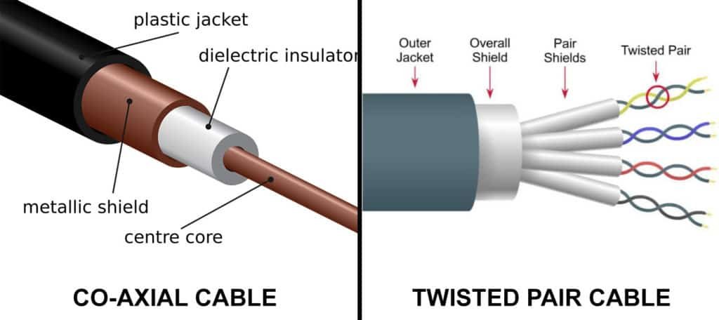 twisted pair and co-axial cables