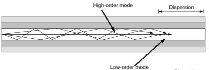 types-of-multimode-fiber-2