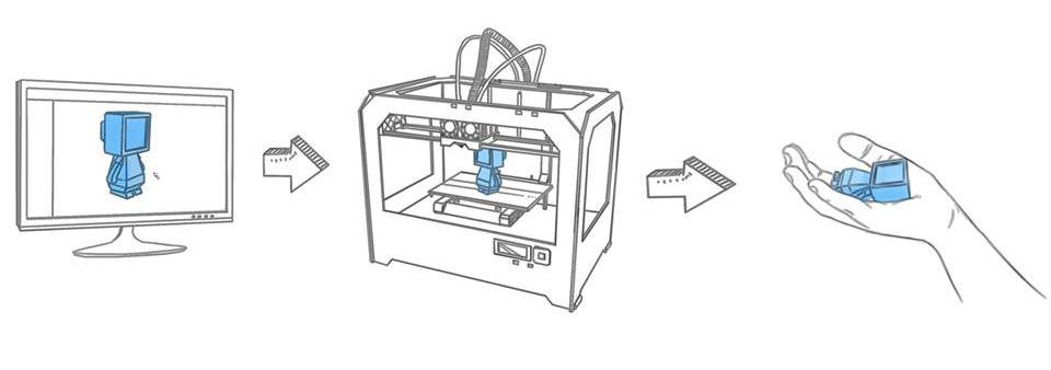 3d printing process
