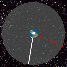 Geostationary orbit GEO - Types of orbits