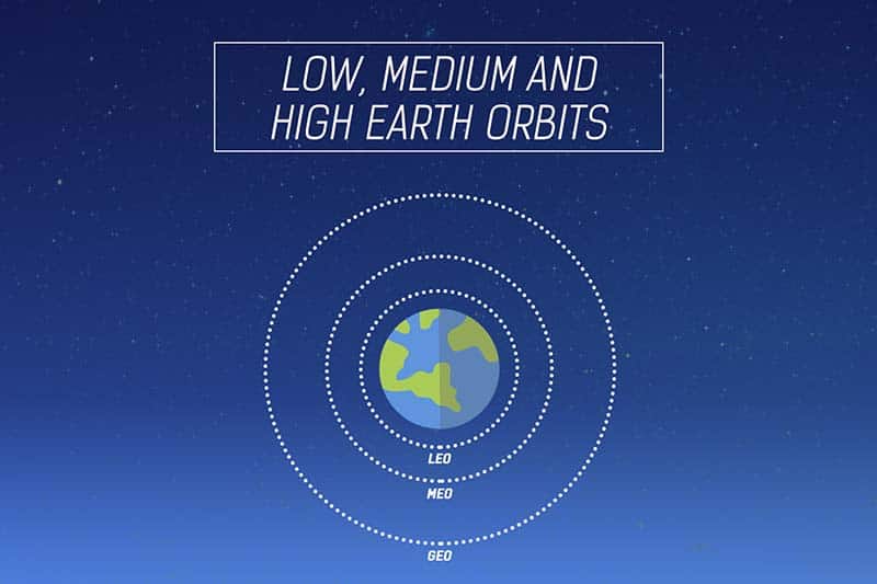 low earth orbit low earth orbit