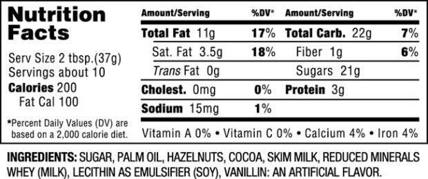nutella nutrition facts - unhealthy sugar