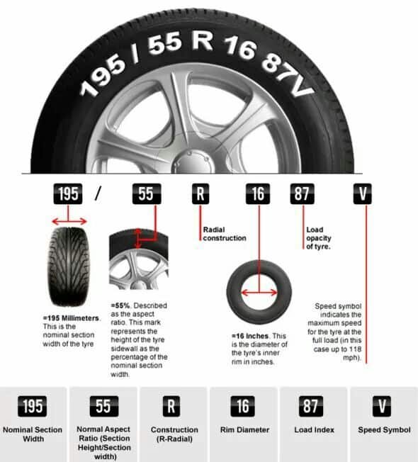 Top Things You Should Know Before You Buy Any Car What Do Car 