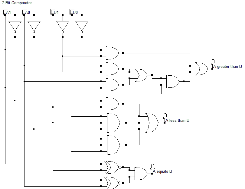 4 Bit Comparator Logic Diagram