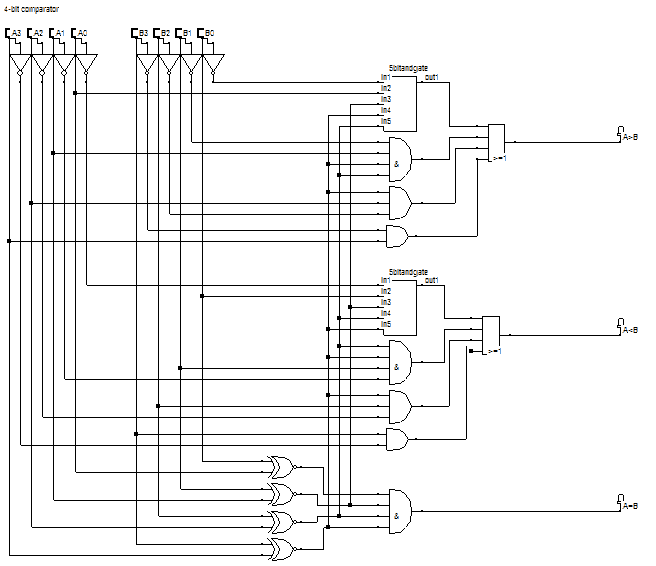 4 Bit Comparator Logic Diagram