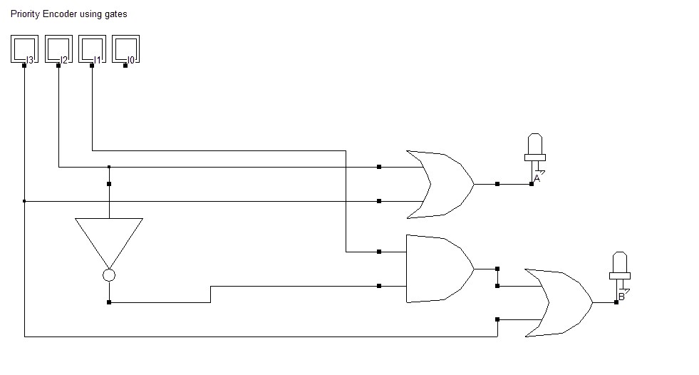 4:2 Priority encoder using Gates