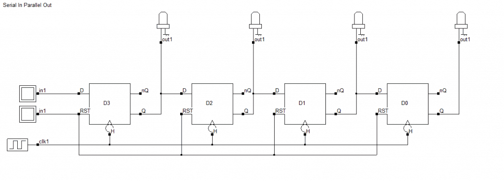 Serial In Parallel Out Shift Register