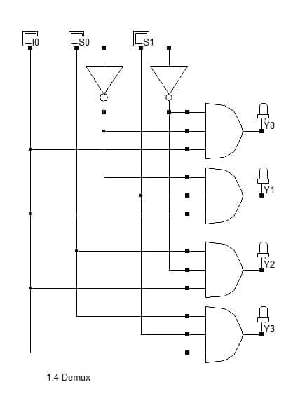 1_4 demultiplexer _ 1_4 demux using gates