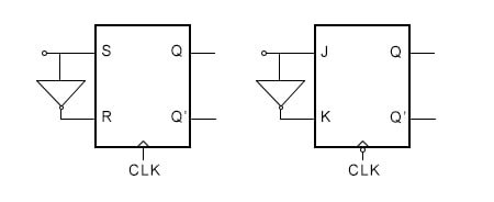 D flip-flop using JK flip-flop or SR flip-flop