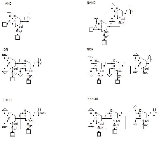 Gates using MUX