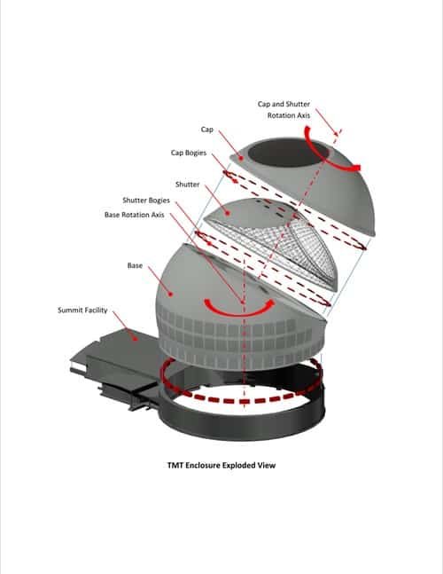 Thirty Meter Telescope (TMT) construction - Futuristic telescopes
