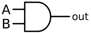Example of Nets using AND gate