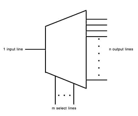 demultiplexer symbol