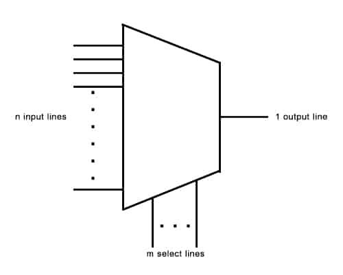 general symbol of a multiplexer
