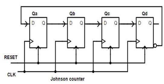 Johnson-Ring-Counter-FINAL