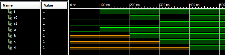 1 4 demultiplexer vhdl testbench waveform