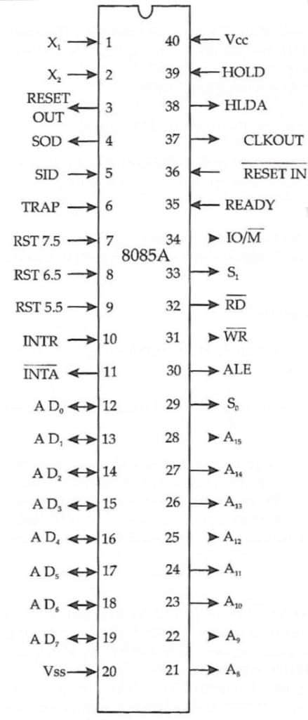 8085 pin diagram - pin configuration of the intel 8085 microprocessor - 8085 pins