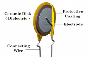 Internal structure of the thermistor in a DHT 11 sensor