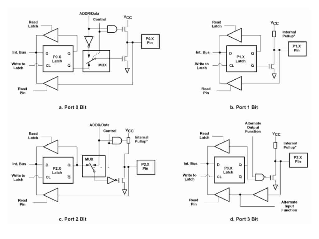 Ports of 8051 - Construction pin schematic Port 0, 1, 2, 3