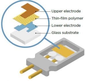 Internal structure of the humidity sensing element in a DHT 11 sensor