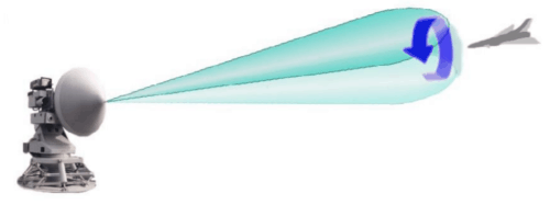 conical scan working