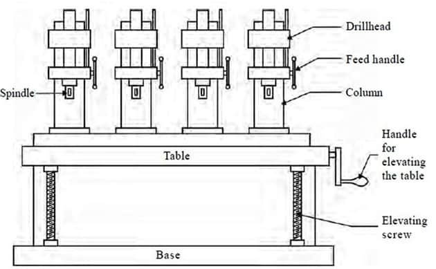 gang drilling machine - working