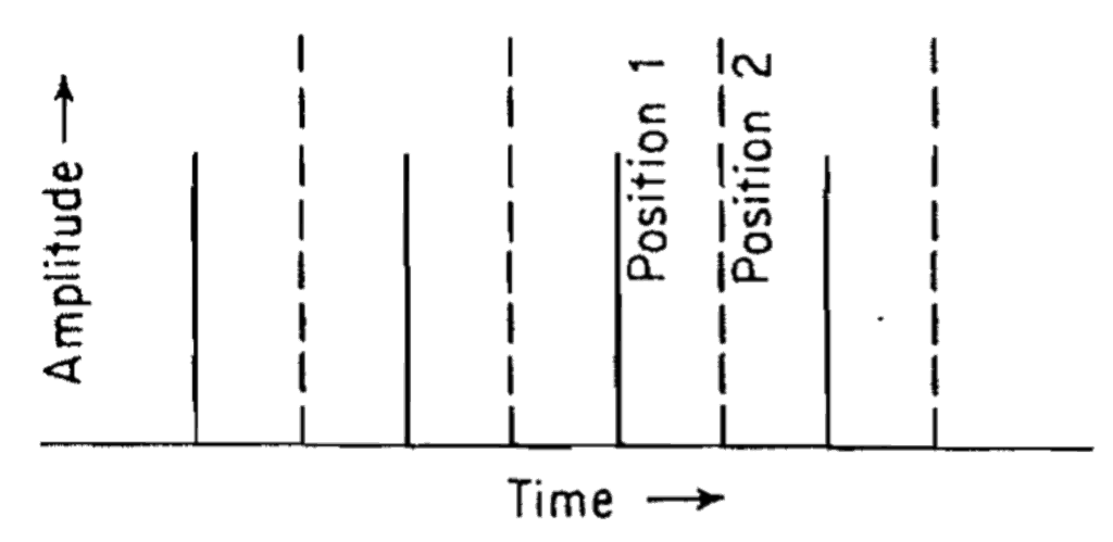 sequential lobing error signals