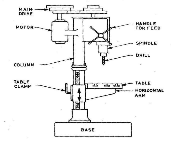 Upright-drilling-machine