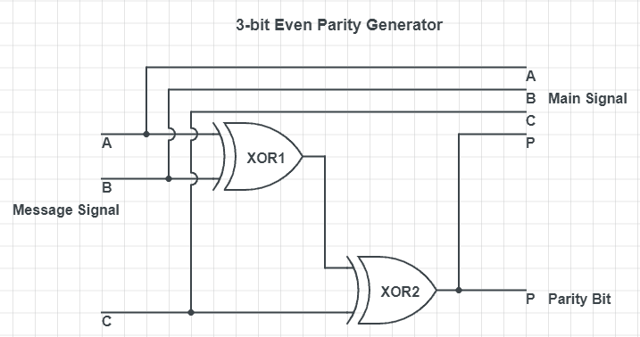 Parity Generator And Parity Checker