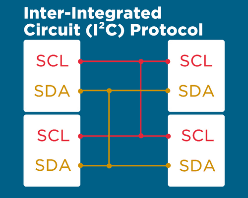 Arduino Communication Protocols (Wired and Wireless for IoT)
