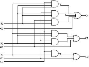Circuit Diagram of 4-bit CLA Adder