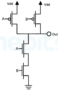 Difference between TTL, CMOS, ECL and BiCMOS Logic Families