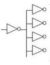 Example of Fan-out