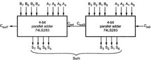 Cascaded 8-bit Full Adder using IC 74LS283