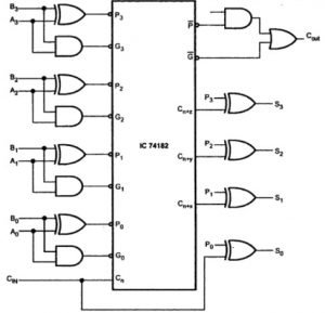 4-bit Parallel Adder uding IC 74182