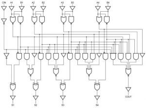 Circuit Diagram of the entire 4-bit CLA Adder