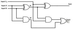 Circuit using logic gates