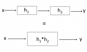 associative property of convolution