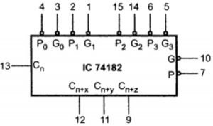 Logic Symbol of IC 74182