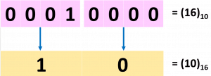 Hexadecimal Equivalent of 16